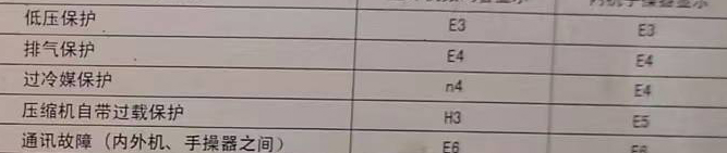 湛河空调电话在哪里找